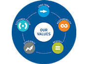 Our Values